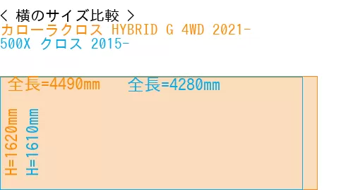 #カローラクロス HYBRID G 4WD 2021- + 500X クロス 2015-